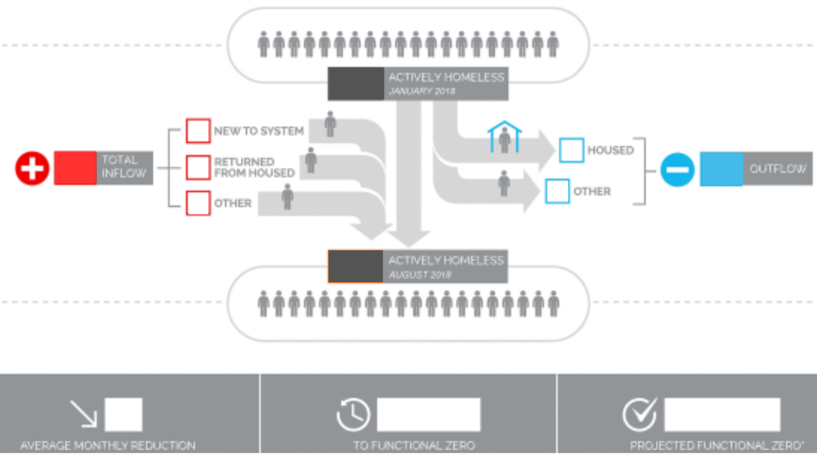 What is a by-name list why is it so crucial to ending homelessness Does the county have one (1)