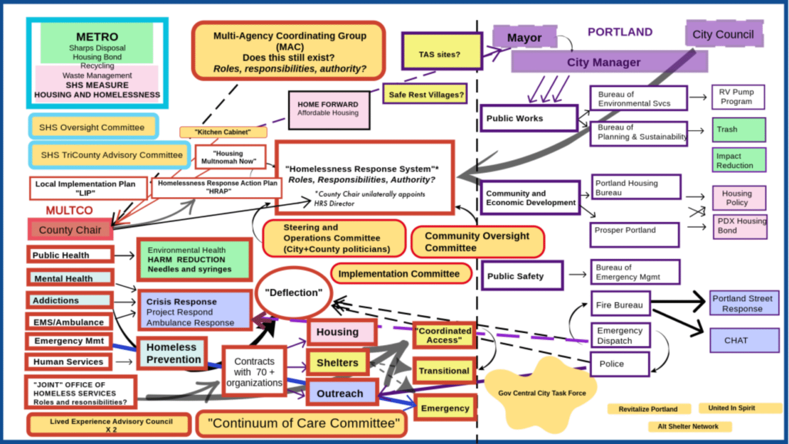 Why are things as bad as they are