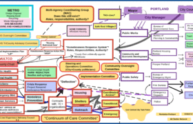 Why are things as bad as they are