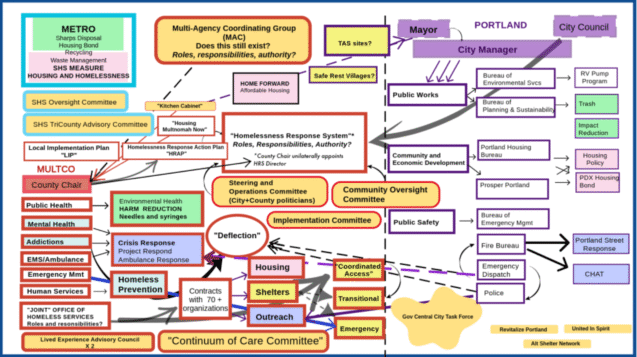 Why are things as bad as they are